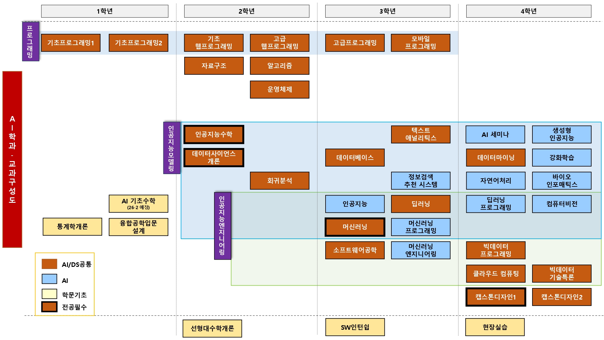 인공지능전공 2026 교과과정 전공이수로드맵